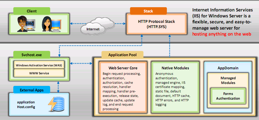 How to Hack a Web Server Tutorial